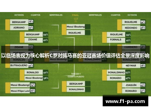 以临场表现为核心解析C罗对阵马赛的亚冠赛场价值评估全景深度影响 以临场表现为核心解析C罗对阵马赛的亚冠赛场价值评估全景深度影响