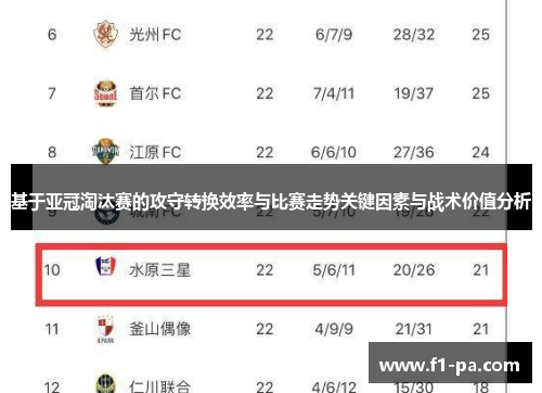 基于亚冠淘汰赛的攻守转换效率与比赛走势关键因素与战术价值分析