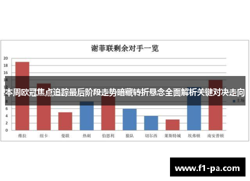 本周欧冠焦点追踪最后阶段走势暗藏转折悬念全面解析关键对决走向 本周欧冠焦点追踪最后阶段走势暗藏转折悬念全面解析关键对决走向
