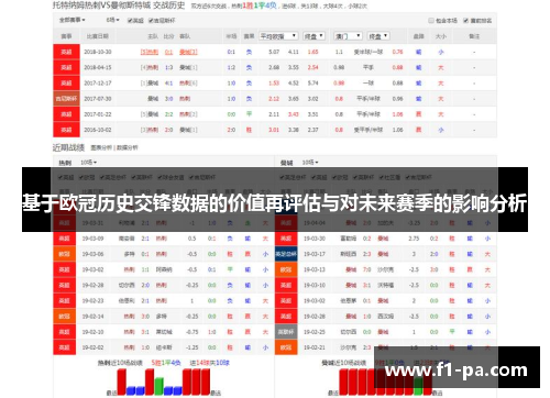 基于欧冠历史交锋数据的价值再评估与对未来赛季的影响分析 基于欧冠历史交锋数据的价值再评估与对未来赛季的影响分析