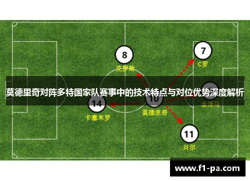 莫德里奇对阵多特国家队赛事中的技术特点与对位优势深度解析