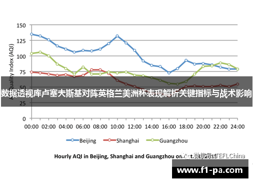 数据透视库卢塞夫斯基对阵英格兰美洲杯表现解析关键指标与战术影响 数据透视库卢塞夫斯基对阵英格兰美洲杯表现解析关键指标与战术影响