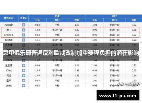 意甲俱乐部普遍反对欧战改制加重赛程负担的潜在影响